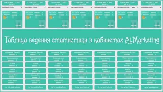 "Таблица ведения статистики в кабинетах Ai. Marketing"