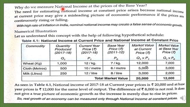 NOMINAL AND REAL NATIONAL INCOME - Part 1 смотреть онлайн
