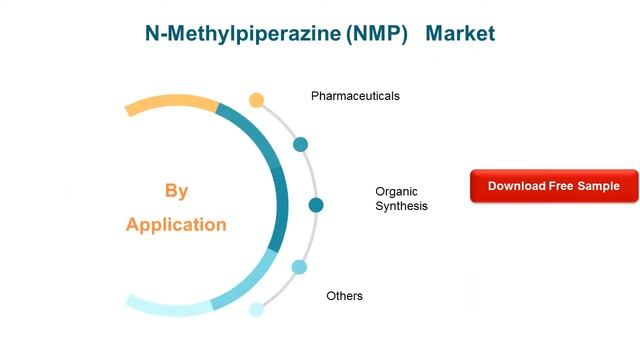 N Methylpiperazine NMP Market Research Report 2021 смотреть онлайн