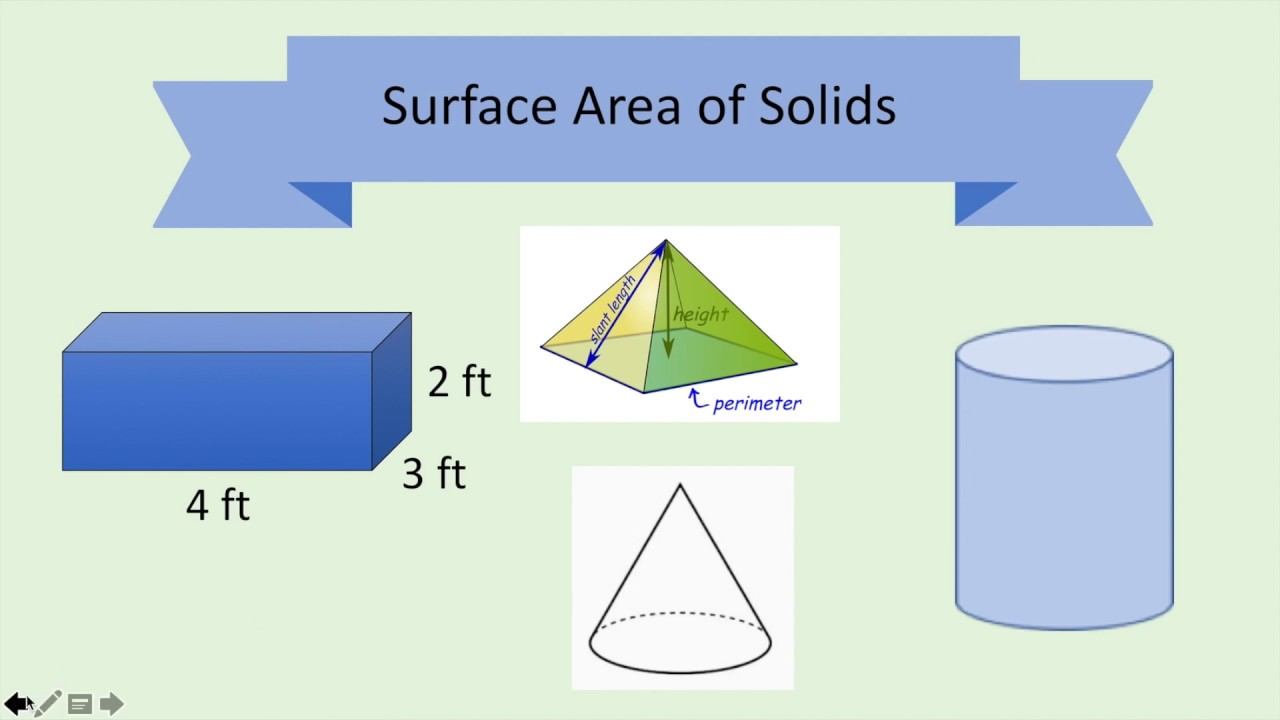 Surface Area of Solids смотреть онлайн