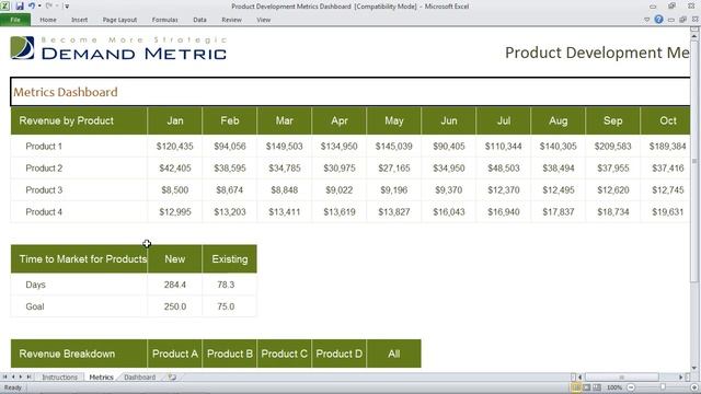 Product Development Metrics Dashboard смотреть онлайн