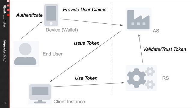 Invited Talk: The foundations of GNAP смотреть онлайн
