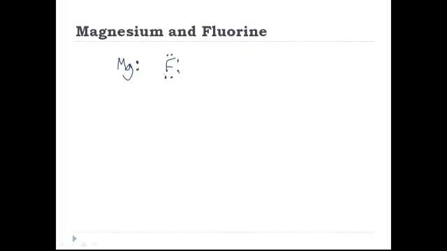 Ionic Bonding смотреть онлайн