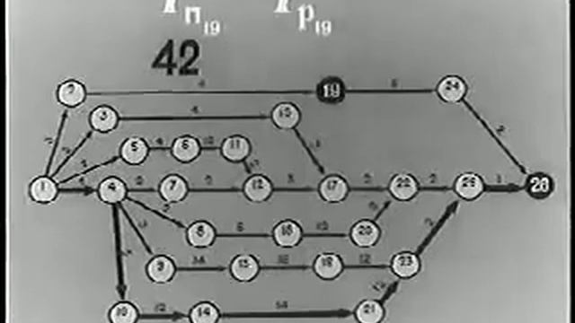 Сетевое Планирование и Управление смотреть онлайн