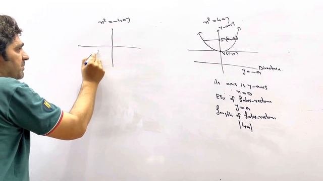 Exercise 6.4 | parabola | Question # 1 (part 1,2)| Second Year - Class 12 | FSc Mathematics смотреть онлайн