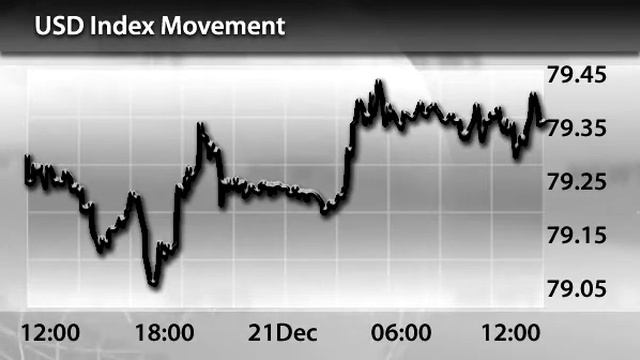 InstaForex News 21 December. USD Up Amid Fiscal Cliff Fears смотреть онлайн
