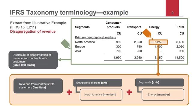 Overview of Proposed IFRS Taxonomy Update смотреть онлайн