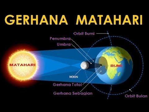 Sistem Tata Surya | Mengungkap Rahasia Angkasa смотреть онлайн