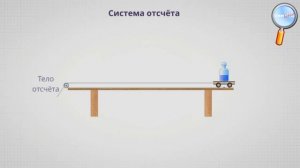 Введение в механику  Основные определения