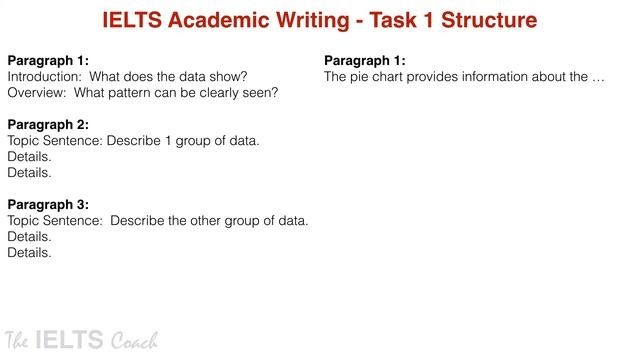 IELTS Academic Writing - Task 1 Structure