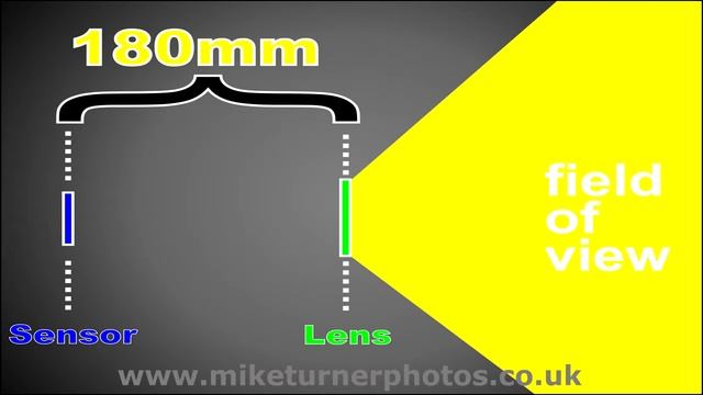 Field of View - learn photography смотреть онлайн
