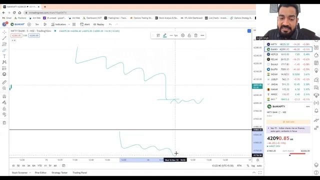 RSI intraday strategy | Gopal Singh | Best Indicator for Intraday | 2022 | RSI DIVERGENCE смотреть онлайн