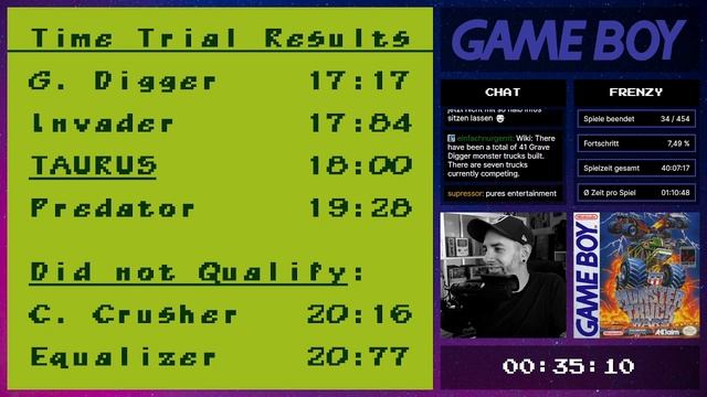 Game Boy Frenzy (35/603) - Monster Truck Wars смотреть онлайн