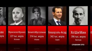 Самые жестокие диктаторы в истории