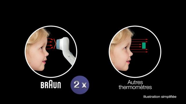 Thermomètre Sans contact + frontal de Braun (NTF3000) смотреть онлайн