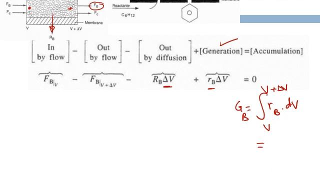 Lecture 30 - Seg 2, Chapter 4, Isothermal Reactor Design - Membrane Reactors смотреть онлайн