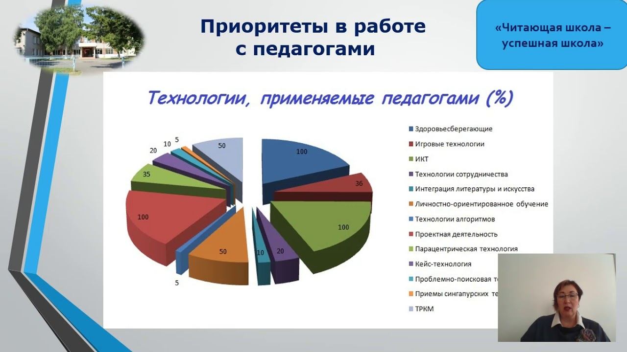 Стратегиональный подход в формировании и развитии смыслового чтения в системе работы школы. смотреть онлайн