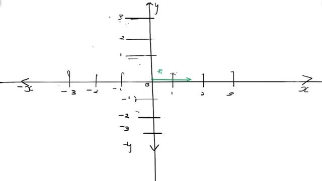 Example - Vectors: Draw the following forces as vectors on the Cartesian plane originating at Origi смотреть онлайн