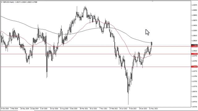 GBP/USD Technical Analysis for the Week of June 26, 2023 by FXEmpire смотреть онлайн