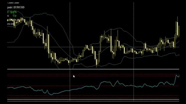 Простая и прибыльная форекс стратегия! Как прибыльно торговать! Успех на форекс! смотреть онлайн