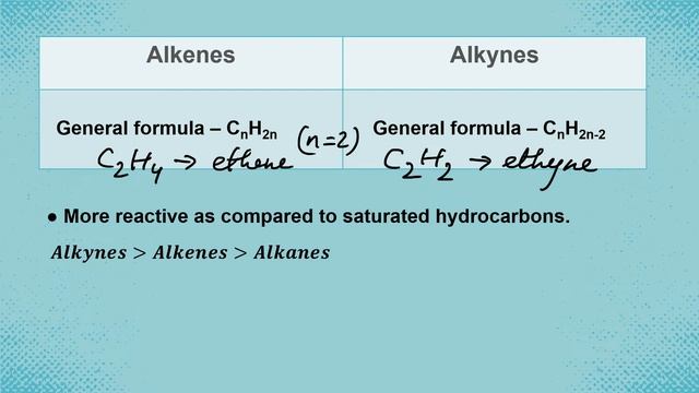 Organic compounds (P2) | Organic Chemistry | Carbon and its compound | ICSE/CBSE смотреть онлайн