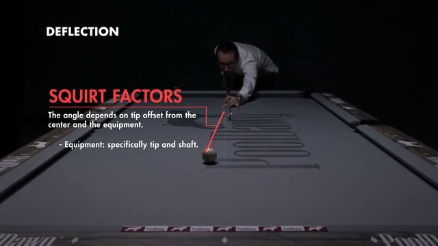 Understanding Cue Ball Deflection and English смотреть онлайн