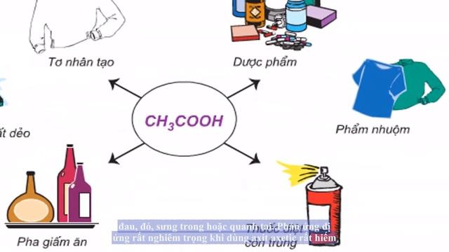 Thuốc Axit Axetic смотреть онлайн
