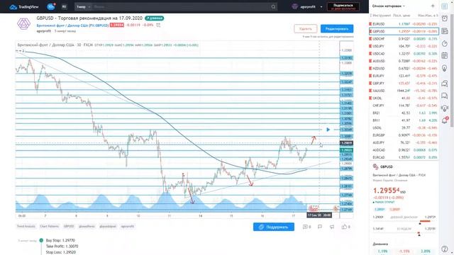 GBPUSD - Торговая рекомендация на 17.09.2020 смотреть онлайн