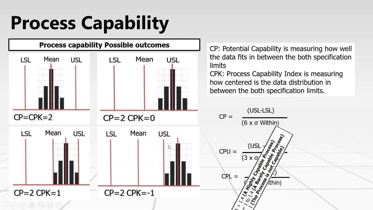 Process Capability CP, CPK, PP, PPK