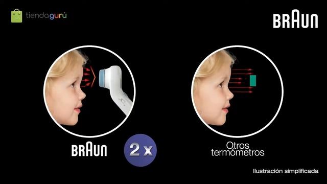 Termometro BRAUN sin contacto frontal смотреть онлайн