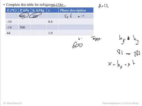 Thermodynamics I: Chapter 3, Examples смотреть онлайн