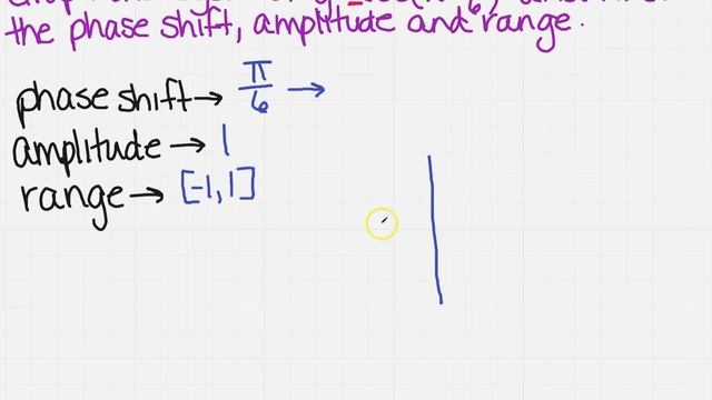 graph y=cos(x-π/6) смотреть онлайн