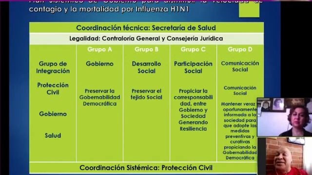 Mitos y Realidades sobre el Covid19 y la Gestión del Riesgos de Desastres смотреть онлайн