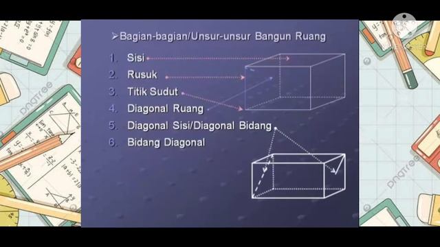 Unsur-unsur dan Jaring-jaring Bangun Ruang Sisi Datar (Kubus, Balok, Prisma & Limas) смотреть онлайн