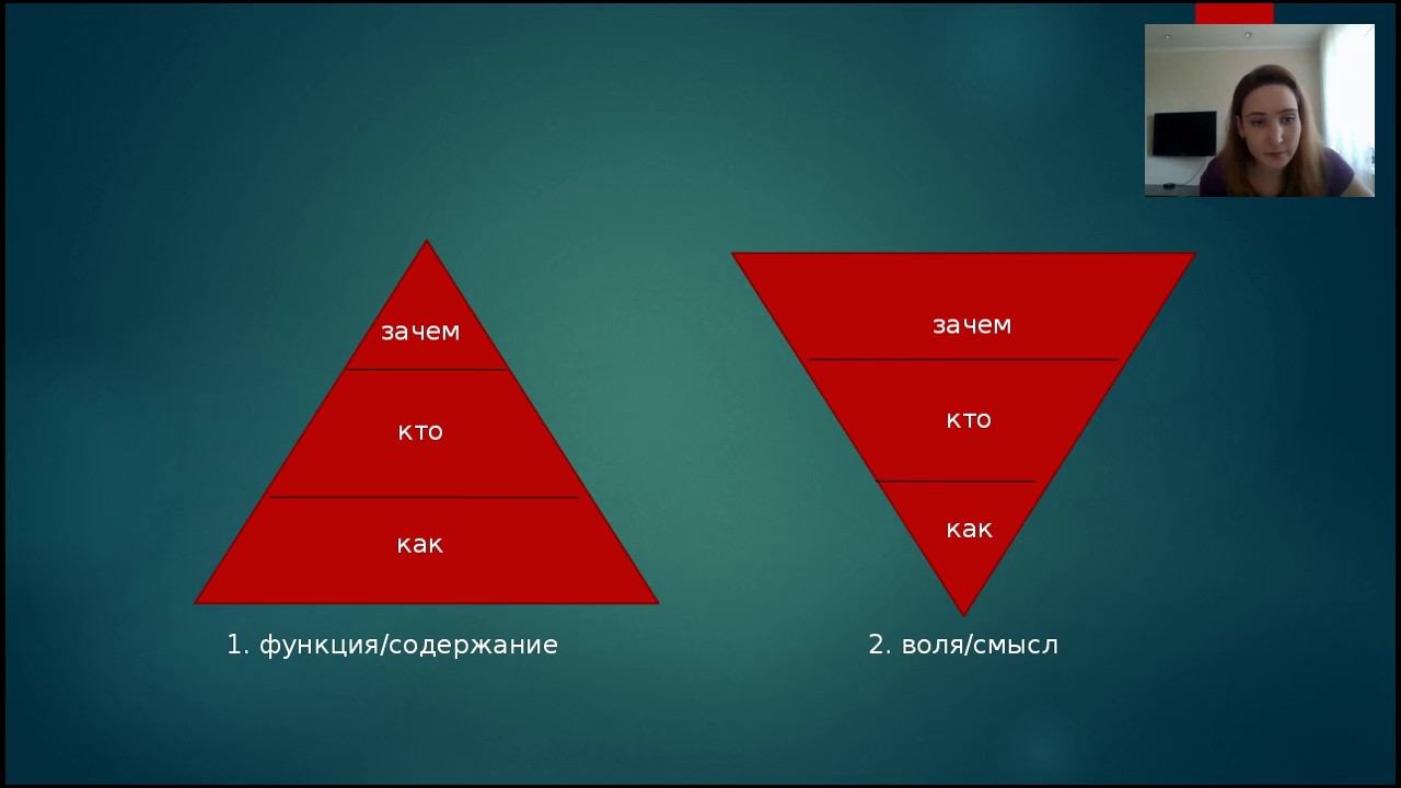 Постановка цели смотреть онлайн