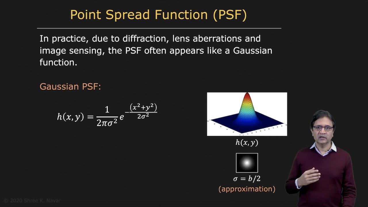 Point Spread Function | Depth from Defocus смотреть онлайн