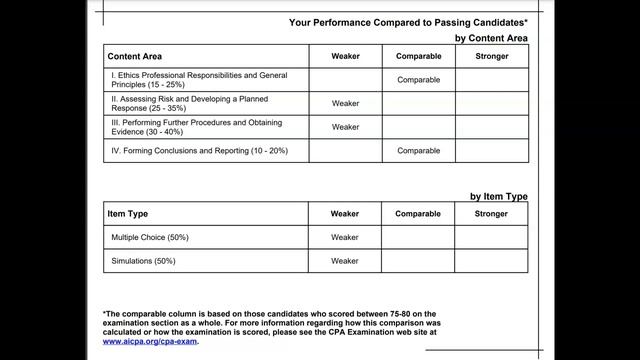 CPA Audit Exam-Performing Further Procedures and Obtaining Audit Evidence-By Darius Clark-i75 смотреть онлайн