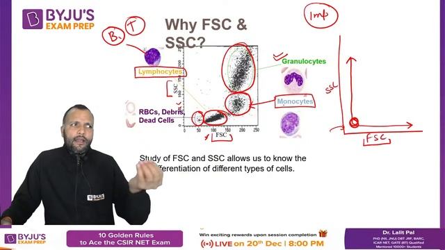 Facs Data Analysis | Life Science | CSIR UGC NET | Lalit Sir