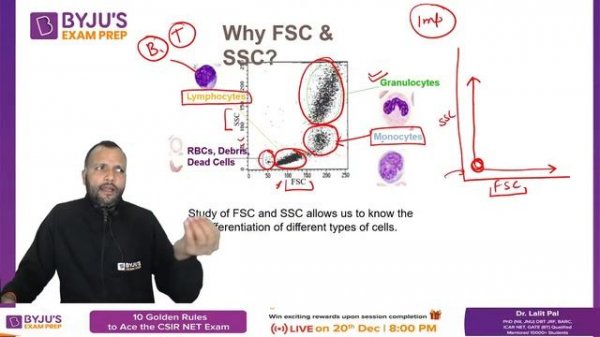 Facs Data Analysis | Life Science | CSIR UGC NET | Lalit Sir