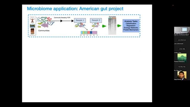 Dr. Aditya Mishra from UGA presents IOB Seminar смотреть онлайн