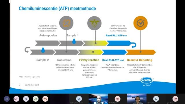 TechTalk Koelwater 8 Juli 2021