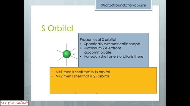Chemistry lecture - 4 Concept of orbital & Types of orbital. смотреть онлайн