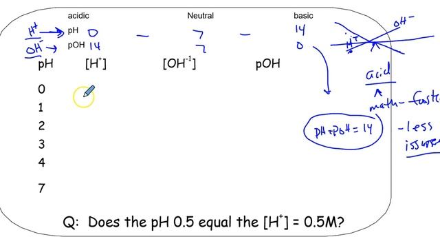 AP/Honors pH system смотреть онлайн