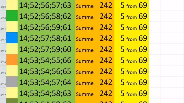 lotto combinations Powerball Jackpot 5x69 Summa 242 video 12 смотреть онлайн