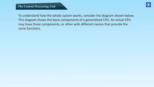 Central Processing Unit смотреть онлайн