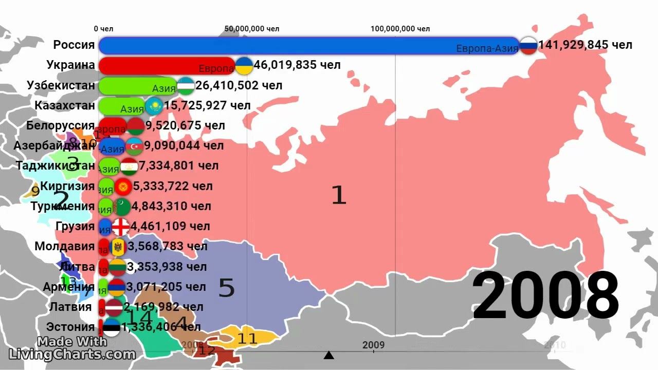Население стран постсоветского пространства 1992-2023 г.г. смотреть онлайн