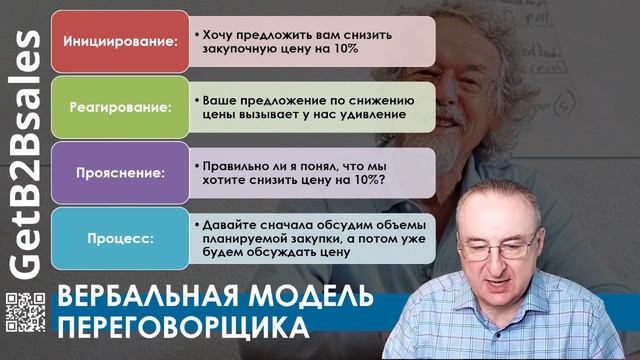 Вебинар «Компетенции B2B продавцов» смотреть онлайн