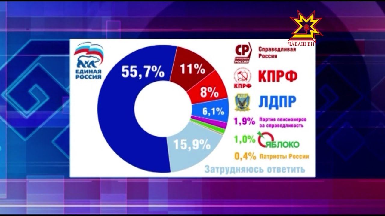 Организация социологов «Социс» провела опрос смотреть онлайн