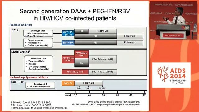 HCV cure: new treatment paradigms for HCV infection смотреть онлайн