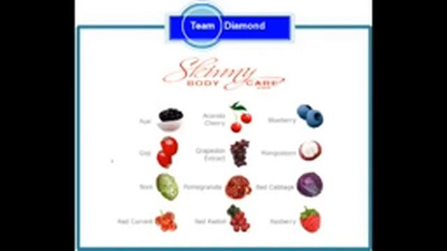Состав продукта для похудения Skinny Fiber и сыворотки Ageless презентация смотреть онлайн